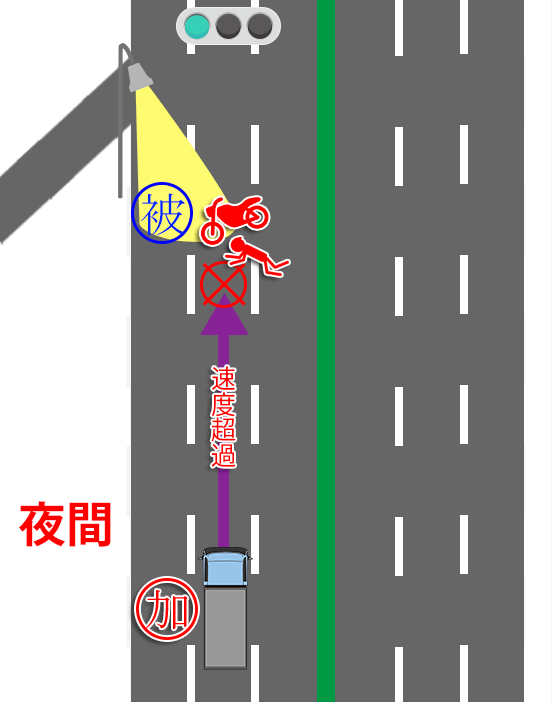 転倒バイクとの衝突