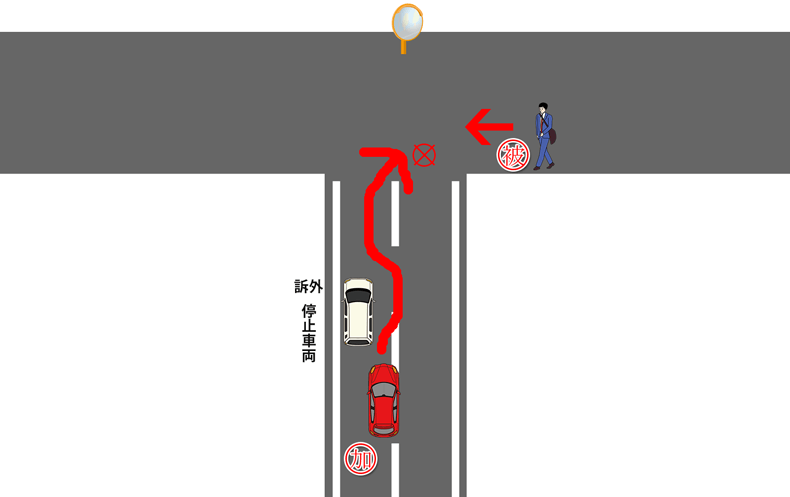 信号のない丁字交差点での右側通行自転車と自動車の事故