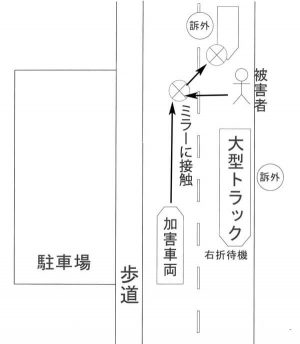 自保ジャーナル2040号145頁参考図