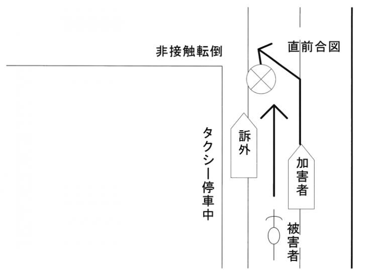 判例タイムズ t字路 自転車