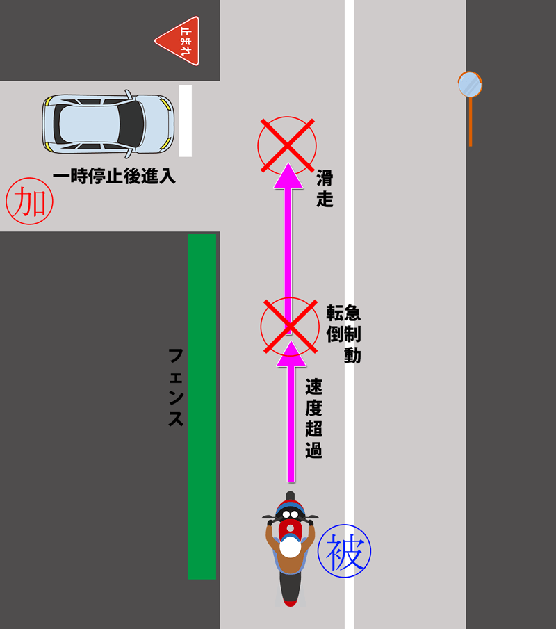 T字路 速度超過バイクの転倒・滑走 衝突【Ⅴ―60】