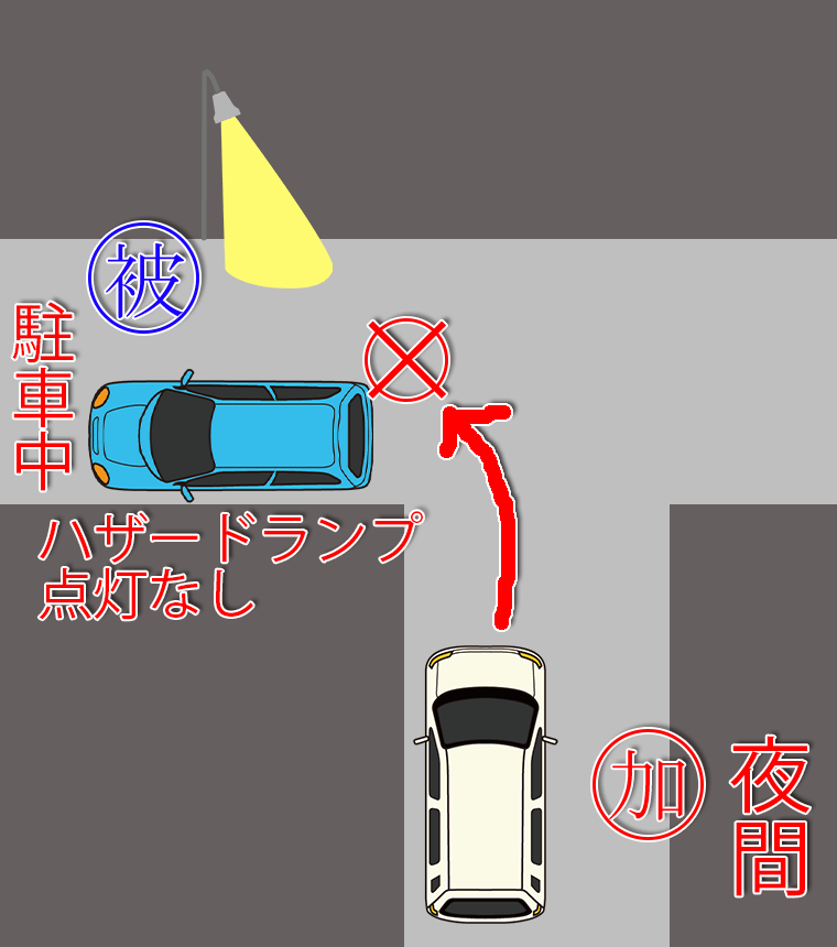 曲がり角での駐車する車両への追突【１５７】