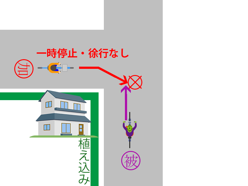 T字路、自転車VS自転車の事故