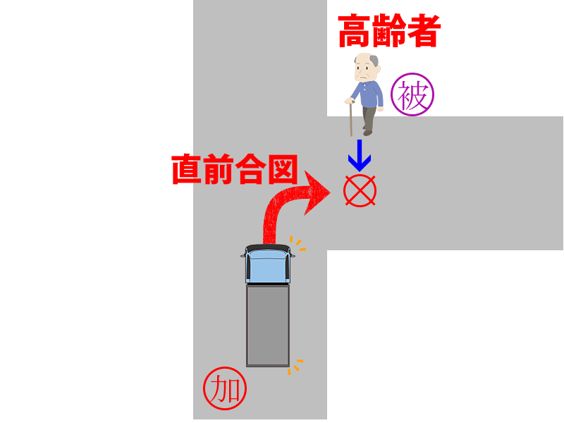 優先関係にないT字路交差点右折車と６５歳