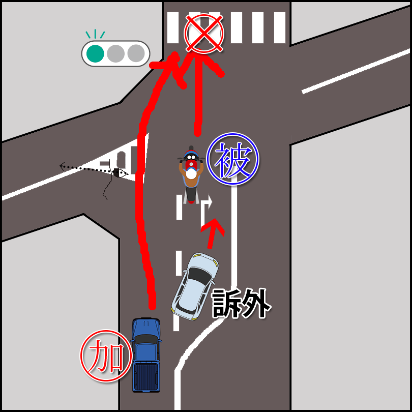 右折専用レーンを直進した原付バイク（X）と直進レーン走行自動車（Y）との衝突