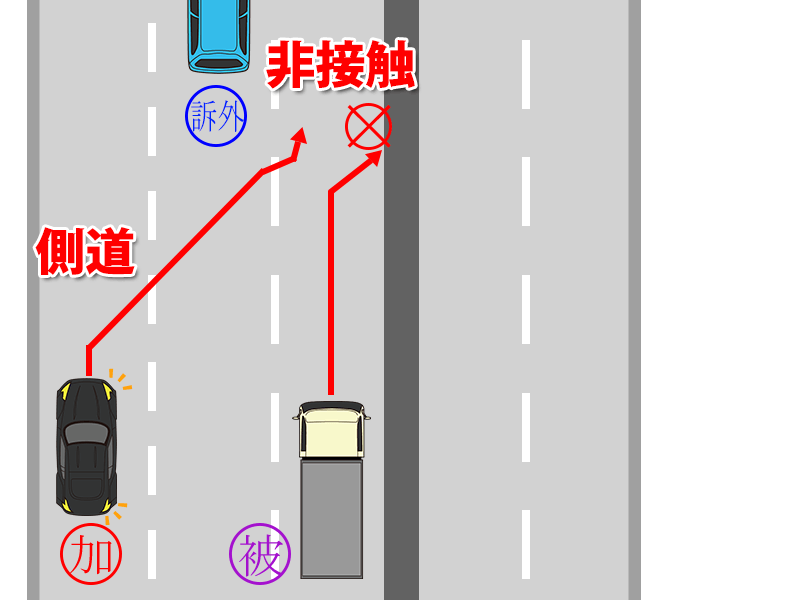 側道から第２車線への車線変更による事故－後続車が速度違反３０キロ超ー【１５３】
