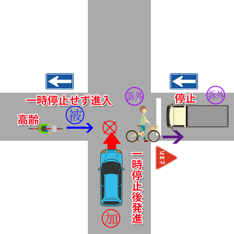 自転車一方通行逆行　一時停止線あり　交差点での衝突【２４８】