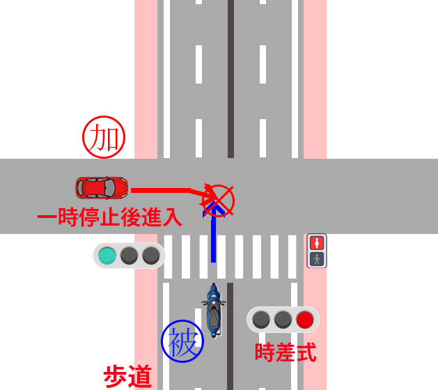 優先道路側のみ信号機のある交差点での衝突事故