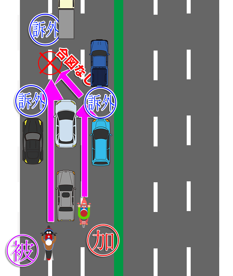すり抜けバイク２台の衝突【１５３】
