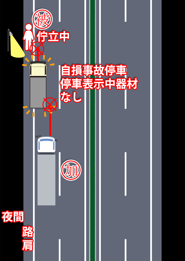 高速道路上、路肩から車線にはみ出して停車していた車に追突