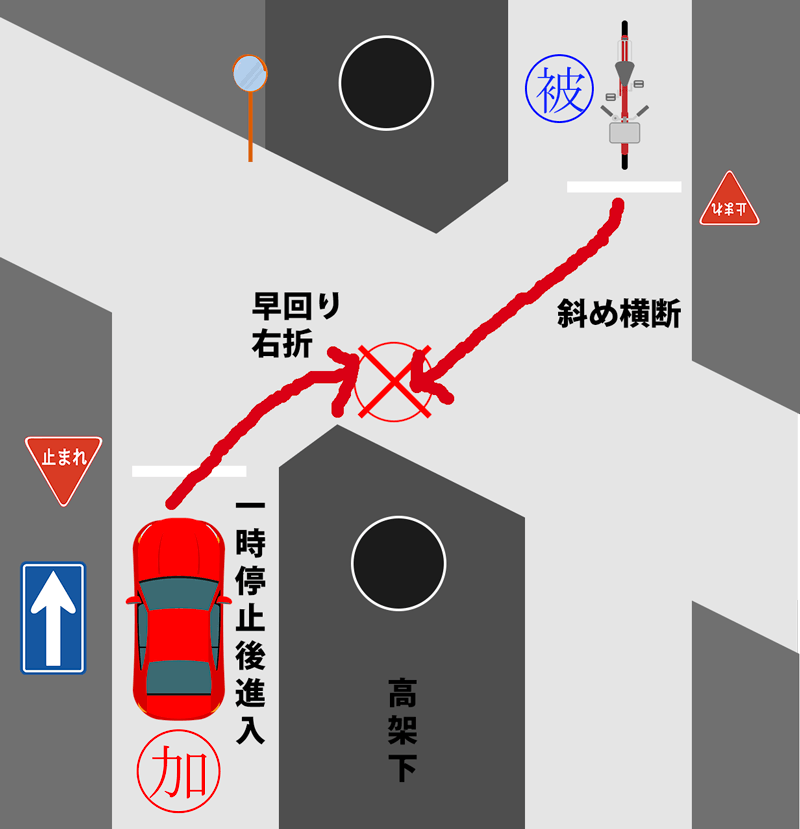 信号の無い変則交差点－自転車の左折と自動車の右折による正面衝突－【Ｖ－６０】【Ⅴ－４８】