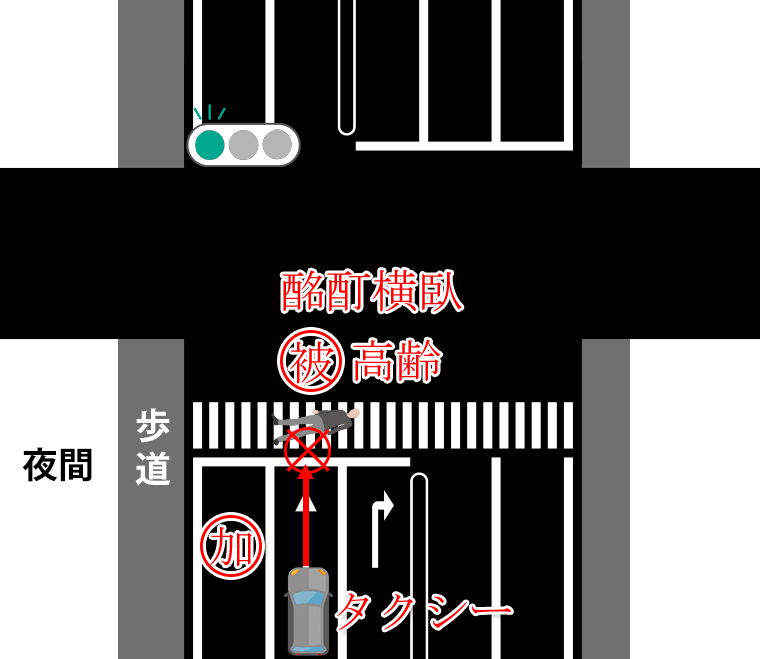 飲酒酩酊していた路上横臥者に高齢者修正すべきか