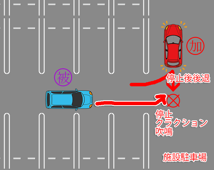 駐車場内、バック車両と通路走行車との衝突【335】