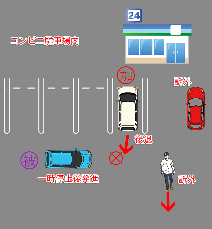 駐車場内 後退車両と直進車両との衝突