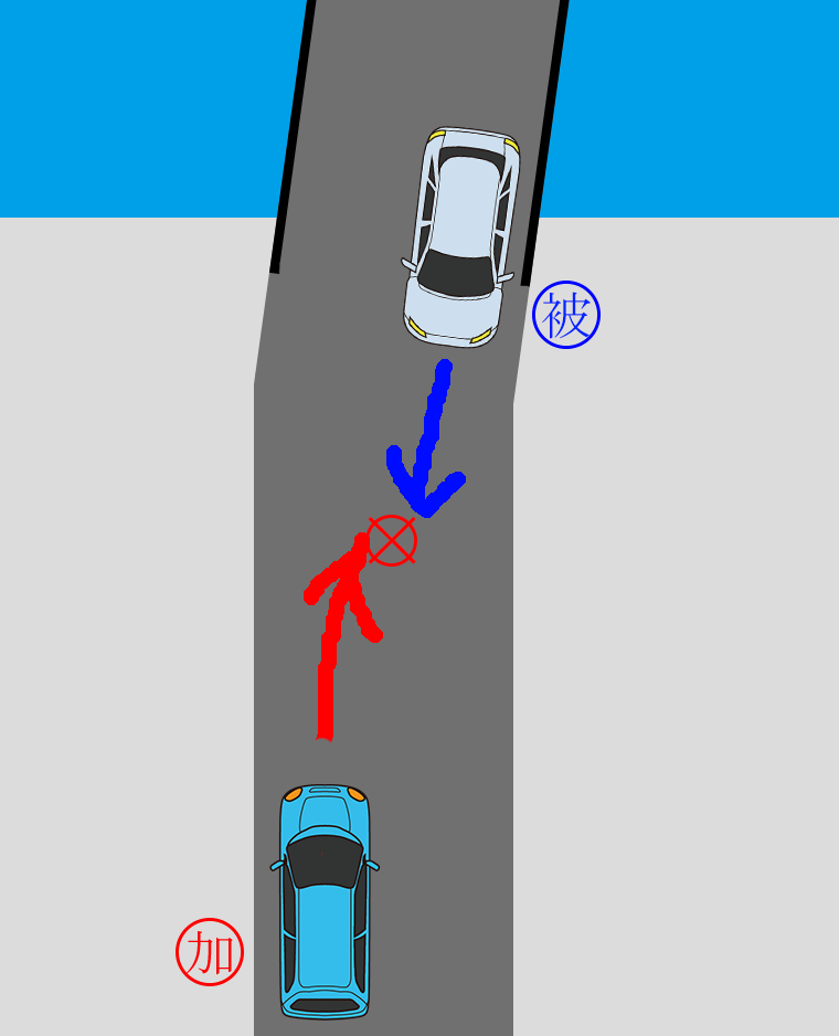 離合の接触事故