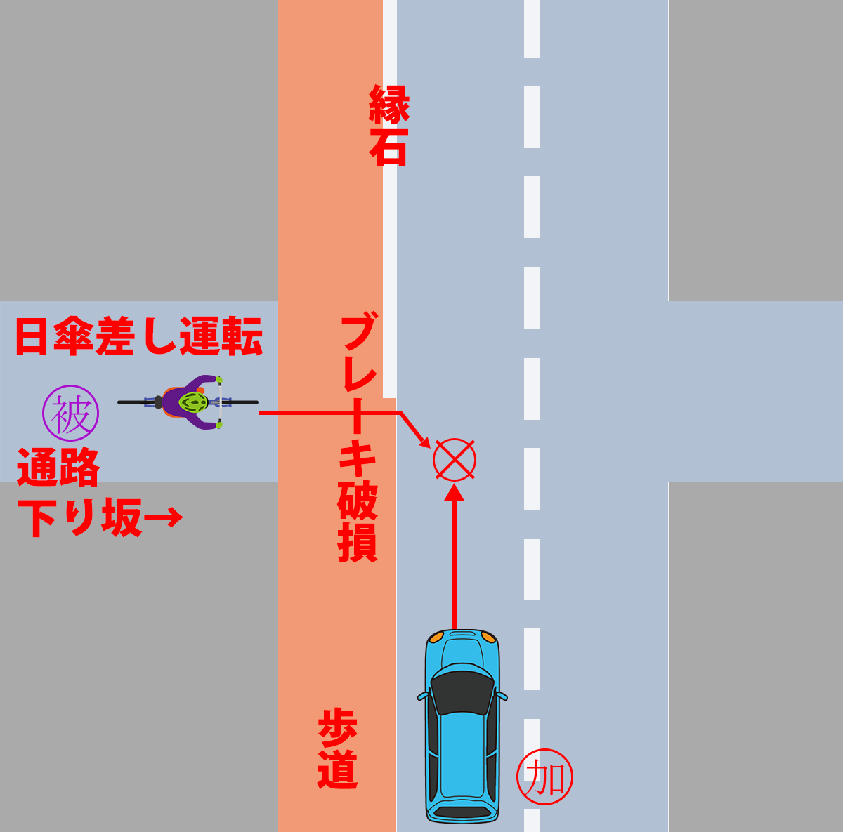 丁字路だが、自転車との関係では十字路【２４６】【３１０】