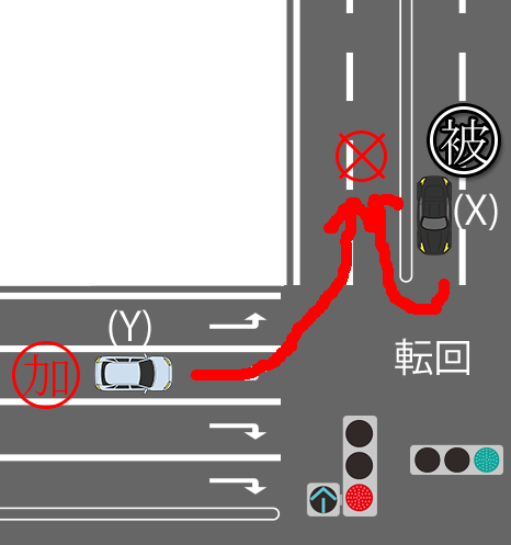 左折自動車と転回車との衝突