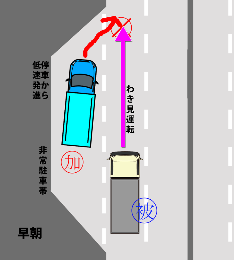 高速道路　非常駐車帯からのかなりの低速発進車両に追突【Ⅲ―５７】　【Ⅶ－５】【Ⅶ－１０】